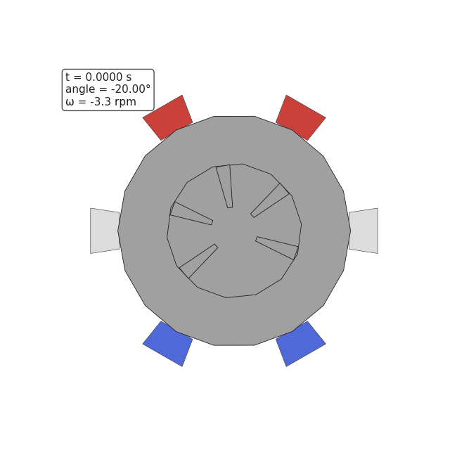 Induction motor rotor animation