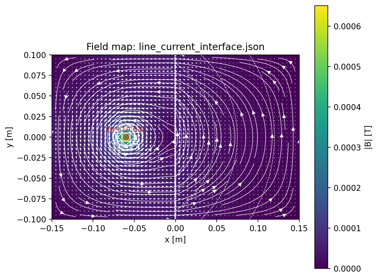 Line current interface field