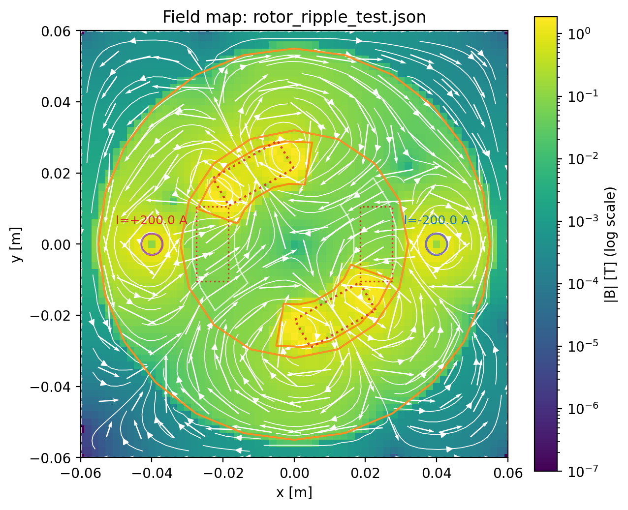 Rotor ripple frame example
