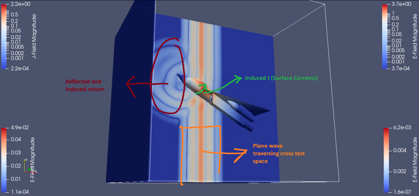 Simulation space components for the openEMS FDTD setup