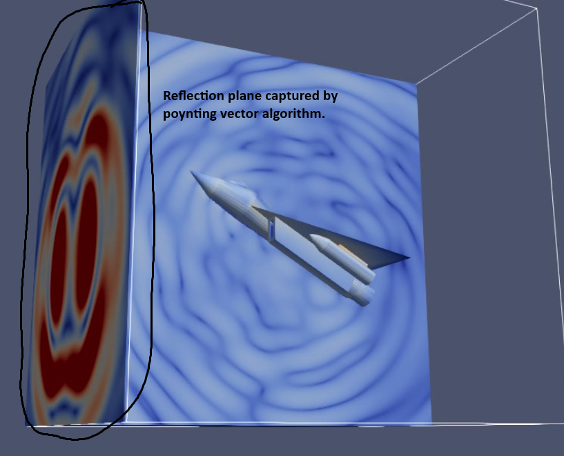 Reflection plane captured by the directional Poynting projection