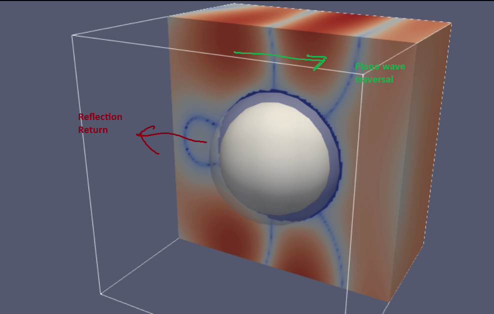 Hollow aluminum sphere with annotated backscatter accumulation result